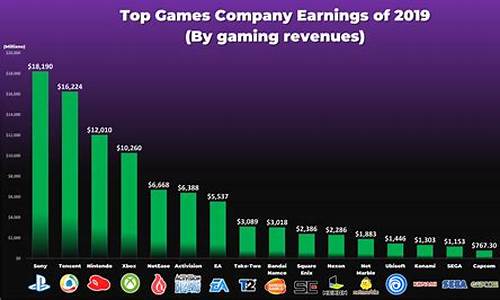 游戏收入排行榜2023_游戏收入排行榜20236月