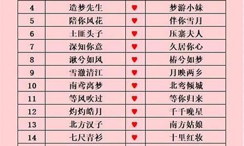 游戏简洁情侣名_游戏简洁情侣名字