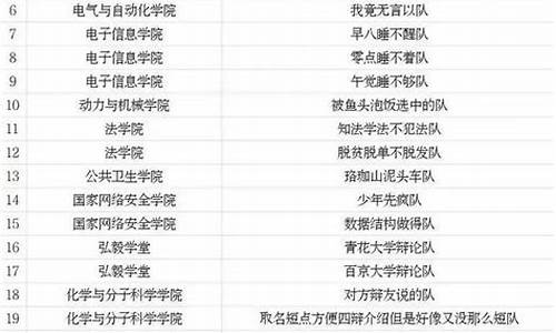 游戏名字搞笑又逗团队_搞笑的游戏团队名字