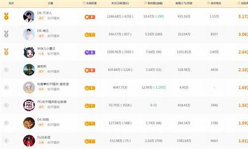 和平精英主播实力排行_和平精英主播实力排行榜